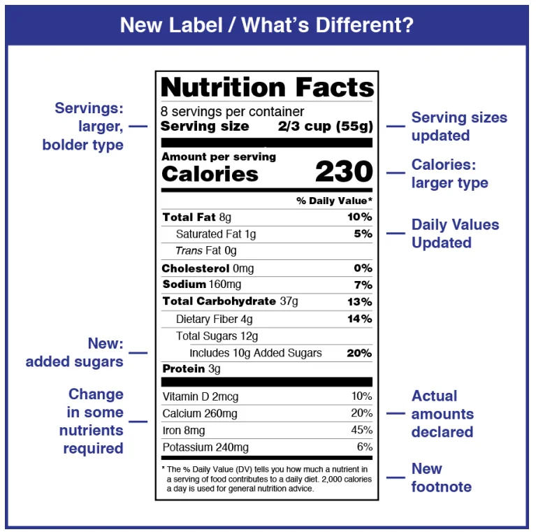 How to Read Nutrition Labels: A Clean Eating Guide